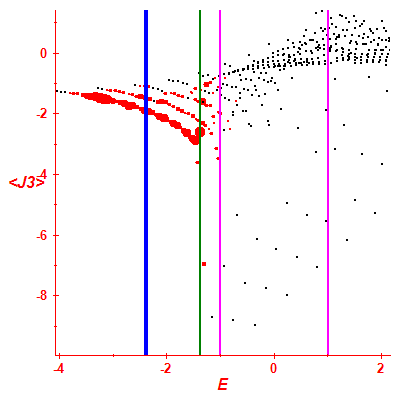 Peres lattice <J3>